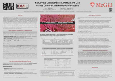 Poster presented at CMMR.